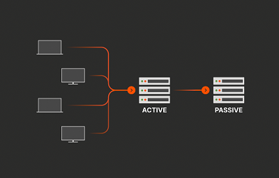 Resilient Architecture